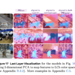 Meta AI Introduces Perception Encoder: A Large-Scale Vision Encoder that Excels Across Several Vision Tasks for Images and Video